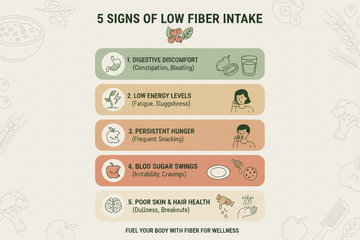 5 Signs You’re Not Getting Enough Fiber