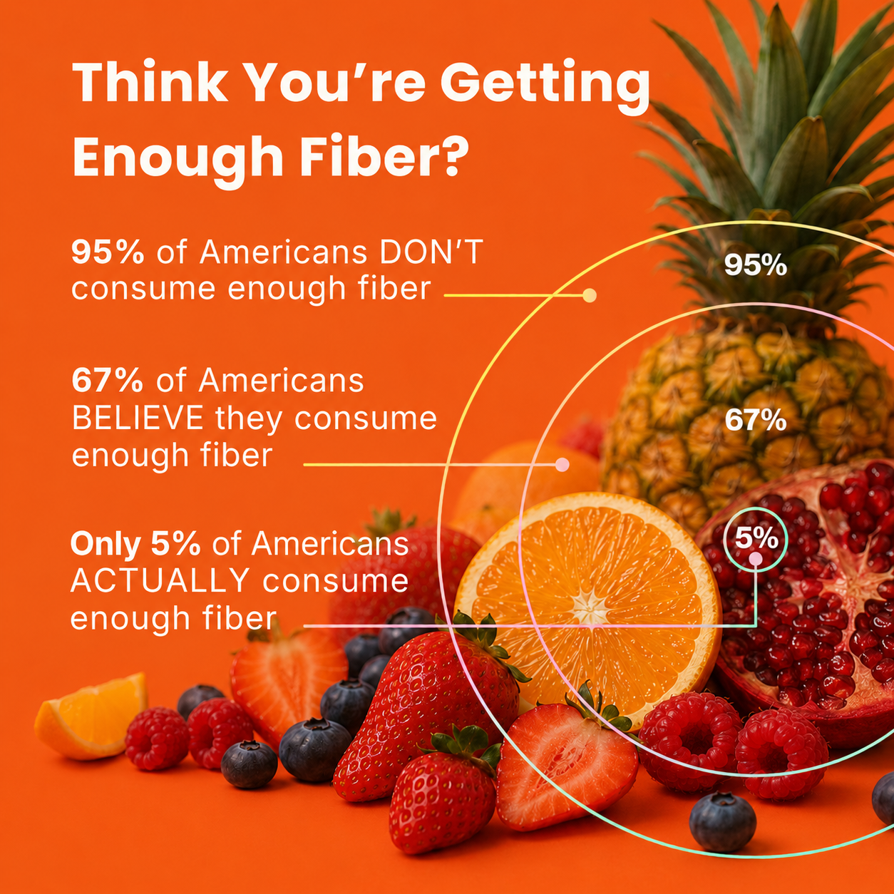 Free FiberBlisss Sample Packs | 4 Fiber+ Drink Mix Servings, Berry Blisss + Orange Oasisss